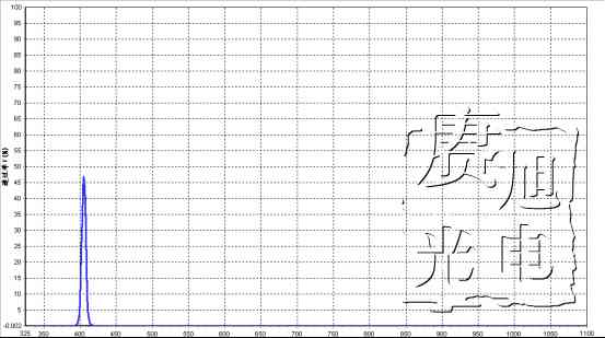 405nm窄帶濾光片